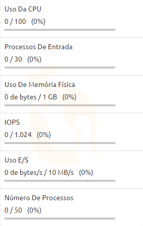 Recursos cloudlinux cpanel