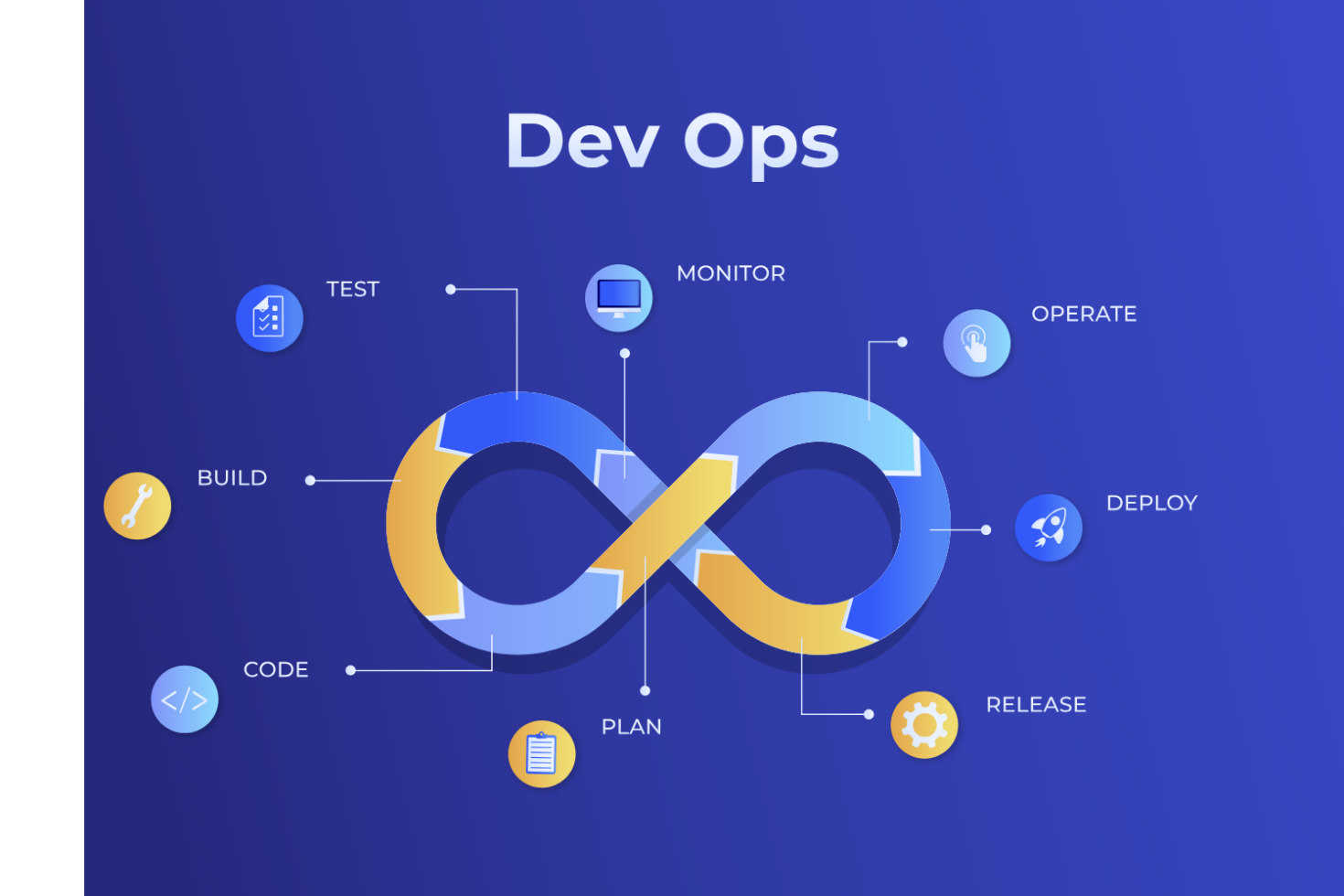 O que é DevOps