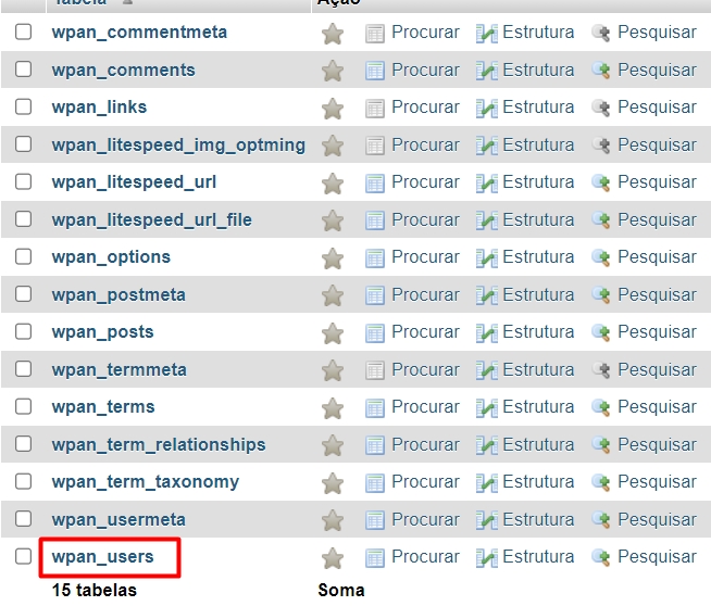 Tabela users do WordPress