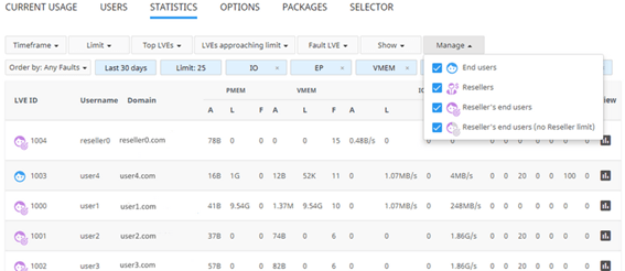 Estatisticas cloudlinux whm