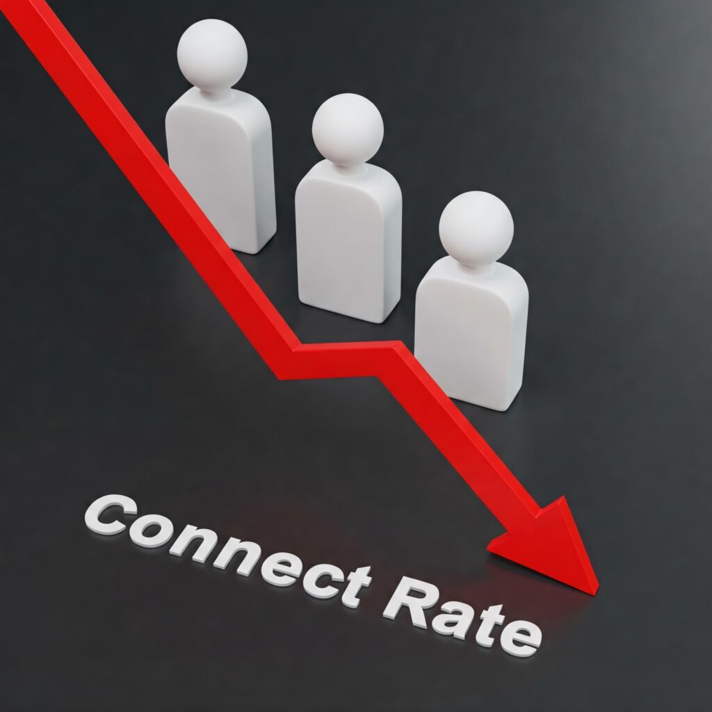 Impacto de uma hospedagem ruim em Connect Rate